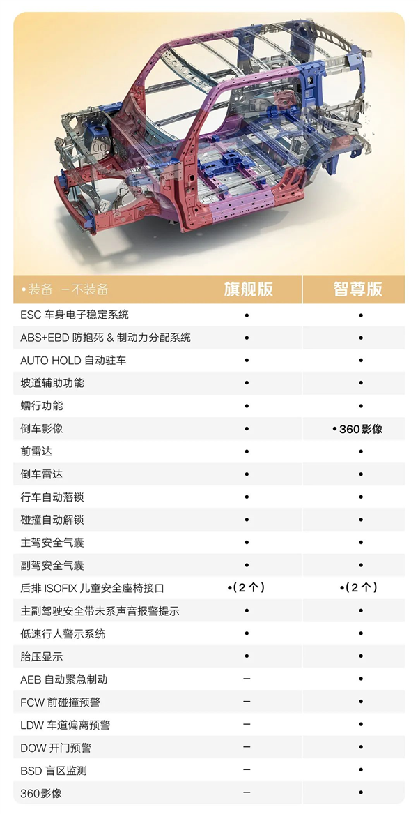 利好纠结症！五菱宝骏悦也配置大公开：两款、闭着眼都好选