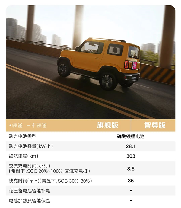 利好纠结症！五菱宝骏悦也配置大公开：两款、闭着眼都好选