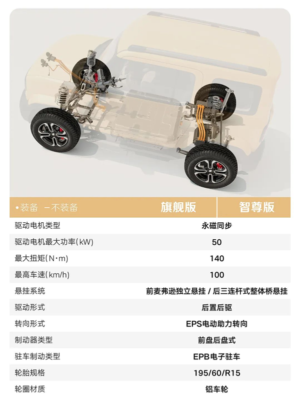 利好纠结症！五菱宝骏悦也配置大公开：两款、闭着眼都好选