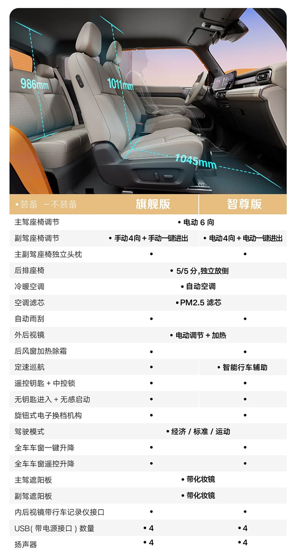 利好纠结症！五菱宝骏悦也配置大公开：两款、闭着眼都好选