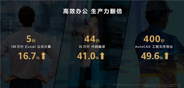 三大升级 华为MateBook 16s 2023来了：重度生产力标杆之作