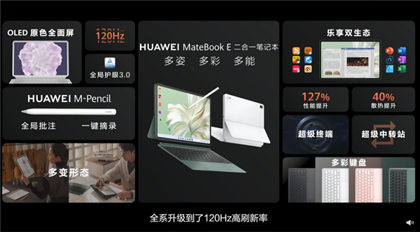 Win11/鸿蒙3在一起！华为新款二合一笔记本发布：性能倍增