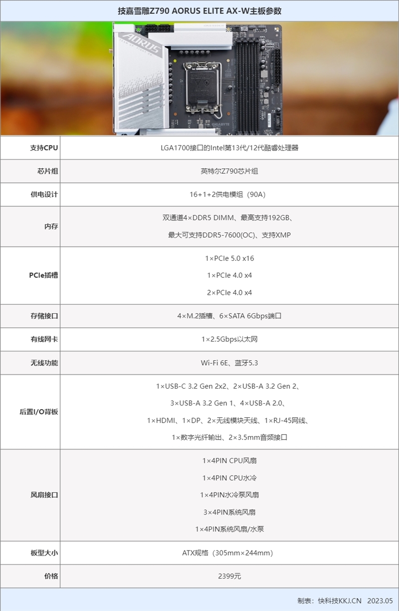 两大内存绝技带来20%性能提升！技嘉雪雕Z790主板评测