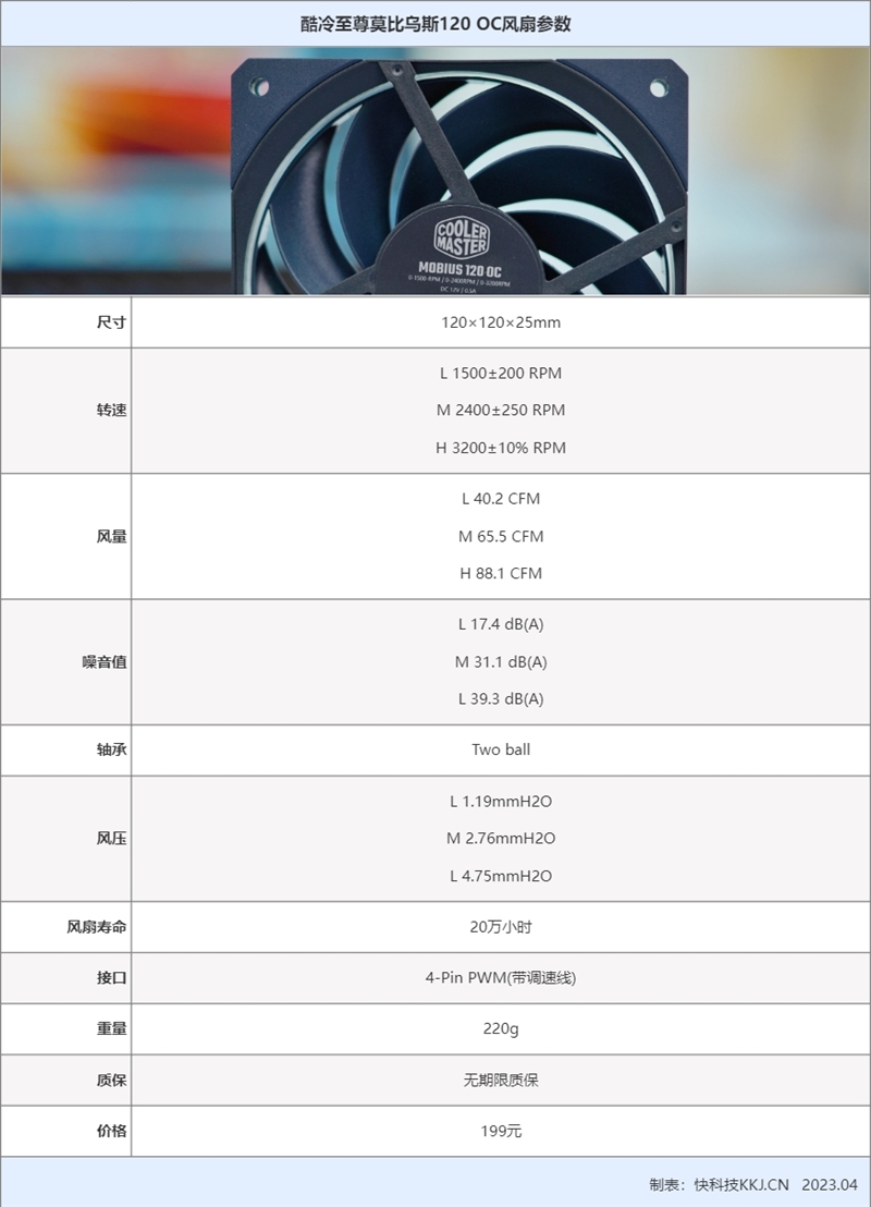 3200RPM超高转速 满速运转还不抖！酷冷莫比乌斯120 OC评测