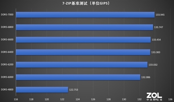 七彩虹战斧赤焰DDR5内存上手！7000MT/s 性能大惊喜