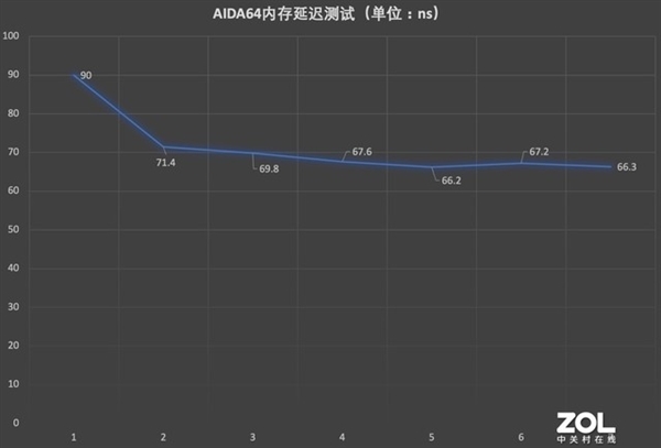 七彩虹战斧赤焰DDR5内存上手！7000MT/s 性能大惊喜