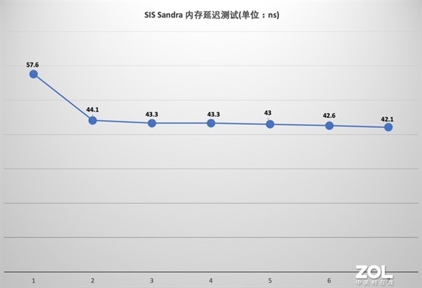 七彩虹战斧赤焰DDR5内存上手！7000MT/s 性能大惊喜
