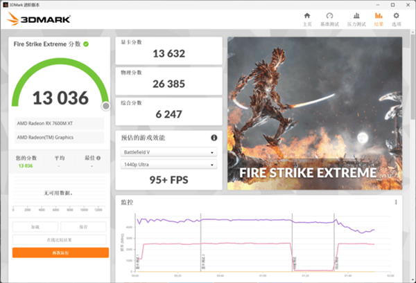 A卡翻身之作！RX 7600M XT与RTX 4060游戏实测对比