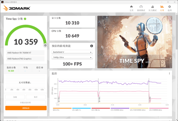 A卡翻身之作！RX 7600M XT与RTX 4060游戏实测对比