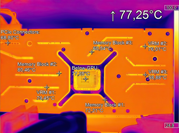 AMD RX 7900 XTX高温110℃！拆开一看 凌乱了