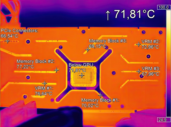AMD RX 7900 XTX高温110℃！拆开一看 凌乱了