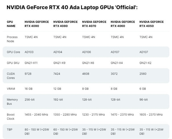 RTX4070游戏本杀疯!晚买果真享折扣 等等党赢了