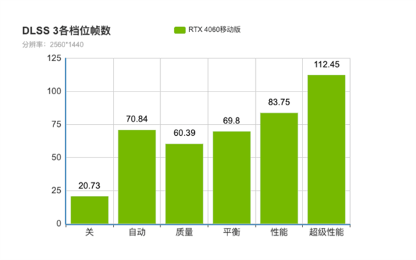 RTX4070游戏本杀疯！晚买果真享折扣 等等党赢了