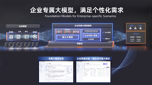 阿里云将开放通义千问:为每家企业打造专属GPT!