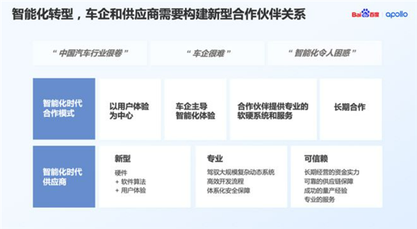 百度发布升级版驾舱产品:四大能力开放、助力车企智驾可控