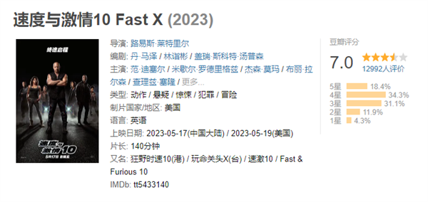 豆瓣开分!美国大片上映1天国内票房破亿:彩蛋惊喜