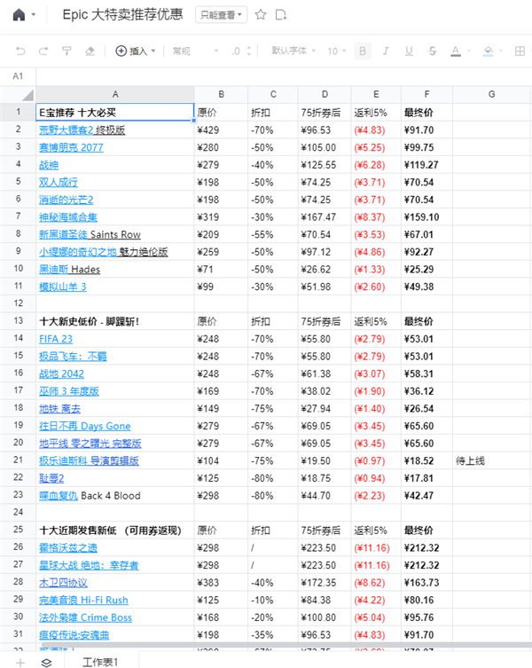 Epic大特卖！7.5折套娃优惠券来了 超多大作打骨折