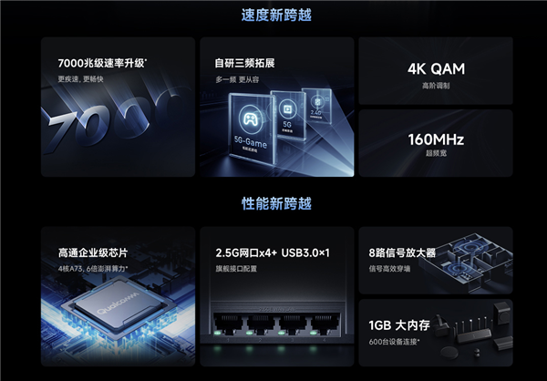 899元 小米全新高端路由开售：全2.5G口、自研三频拓展