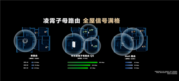 华为发布颠覆性Wi-Fi技术：网速10倍提升、全屋满格信号
