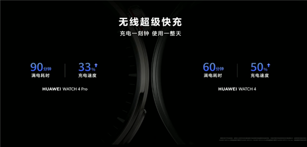 2699元起！华为Watch 4系列发布：首发高血糖评估 领先苹果