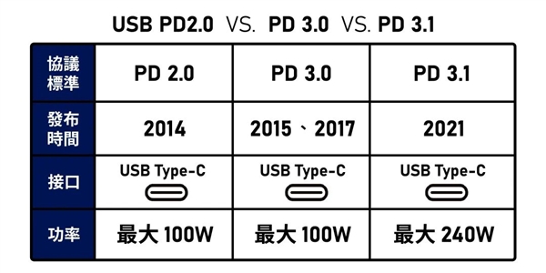 华为、小米、OPPO、vivo联手：快充终于要统一了？！