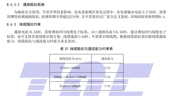 华为、小米、OPPO、vivo联手：快充终于要统一了？！