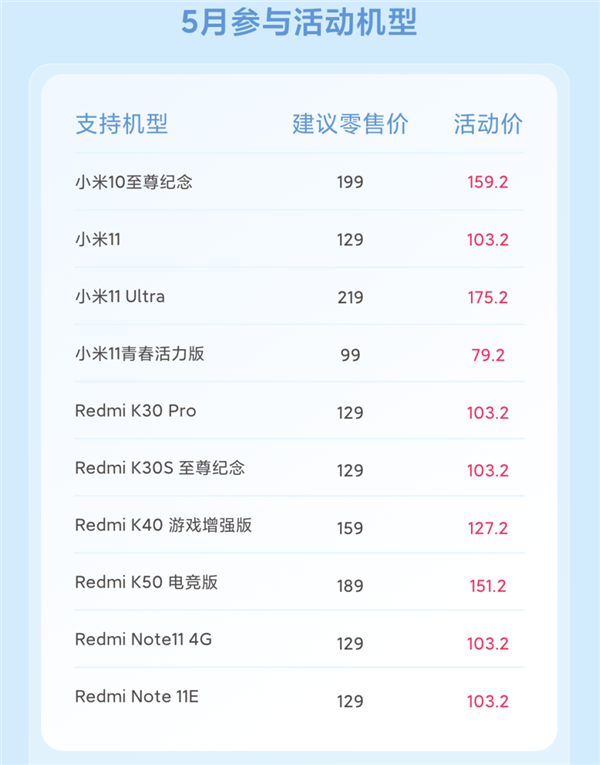 又省一笔！小米手机5折换屏、8折换电池来了：100%原厂