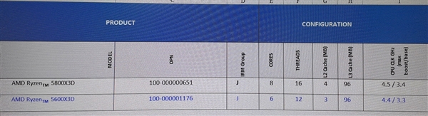 AMD做了一个201MB缓存的怪物!可惜流产了