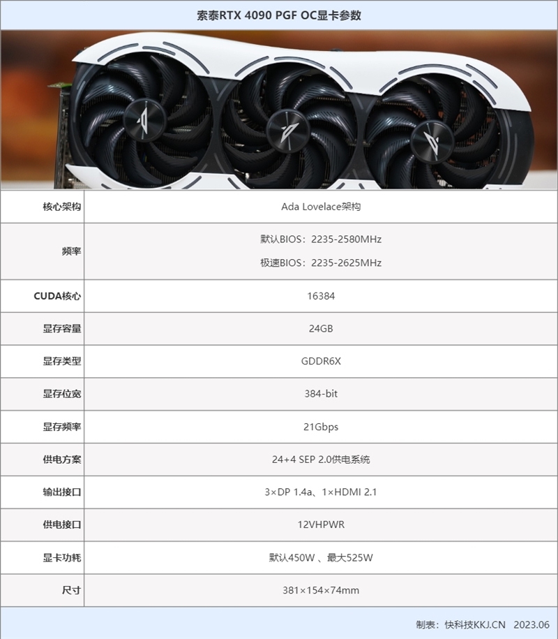 堆料不留遗憾满血顶级非公旗舰！索泰RTX 4090 PGF OC评测