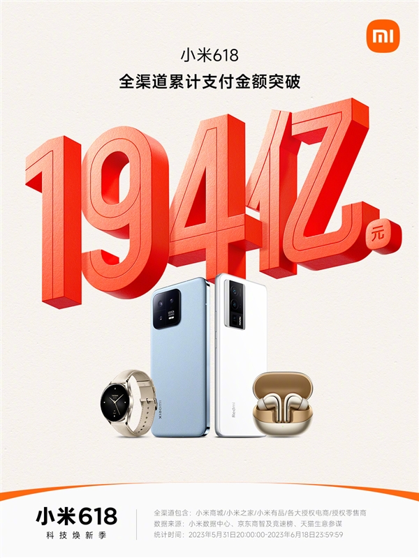 194亿元 增长3.7%!它唯一公布618交易额