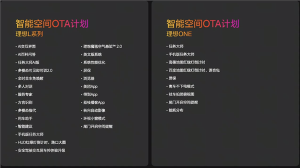 李想造车：网上全赢过 现实没输过