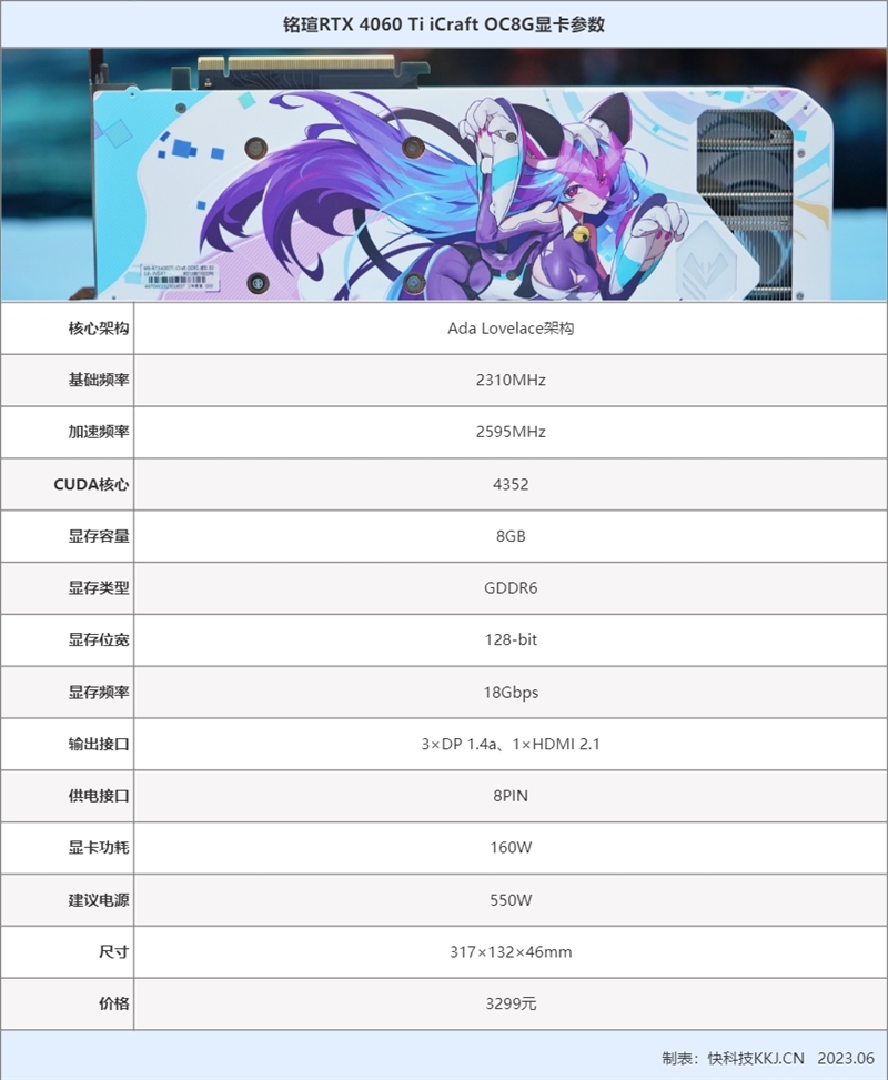 175W功耗释放稳压64℃！铭瑄RTX 4060 Ti瑷珈显卡评测