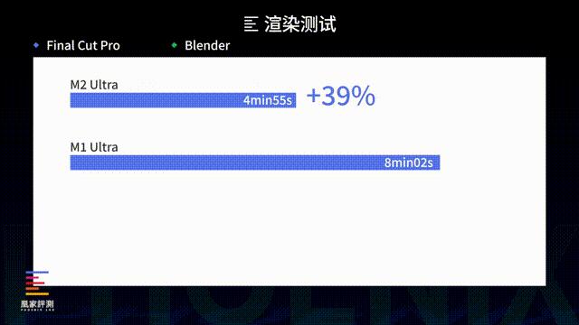 M2 Ultra加持！苹果新Mac Studio评测：5万元的恐怖生产力