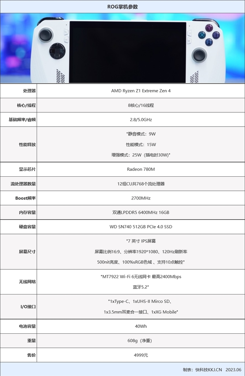 应该是最好的Windows掌机！ROG掌机评测