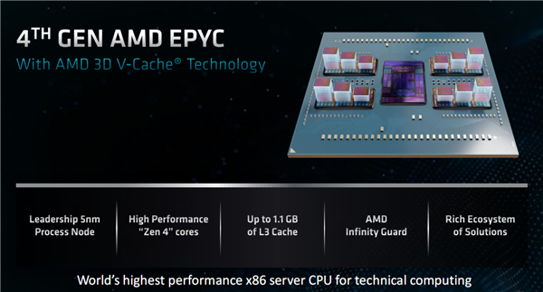 1152MB三级缓存天下无敌！AMD 96核心Zen4如虎添翼