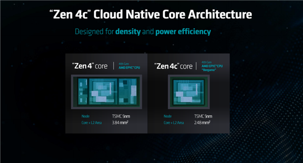 128核心256线程谁敢一战！AMD Zen4c登场：竞品没发就输了