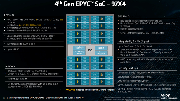 128核心256线程谁敢一战！AMD Zen4c登场：竞品没发就输了