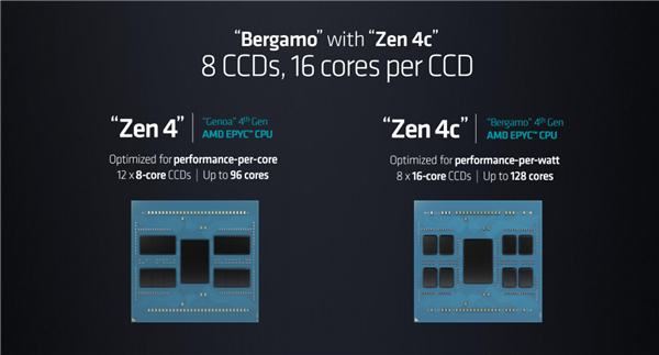 128核心256线程谁敢一战！AMD Zen4c登场：竞品没发就输了