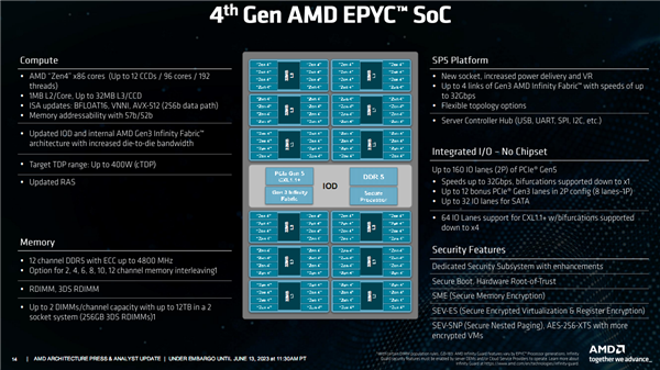 128核心256线程谁敢一战！AMD Zen4c登场：竞品没发就输了