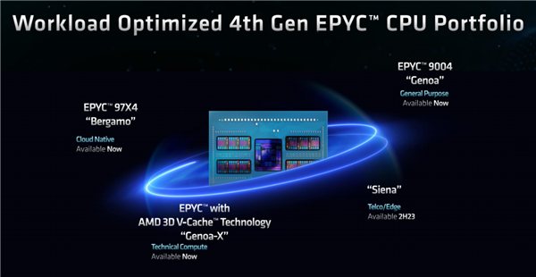 128核心256线程谁敢一战！AMD Zen4c登场：竞品没发就输了