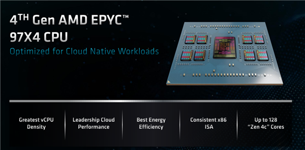 128核心256线程谁敢一战！AMD Zen4c登场：竞品没发就输了