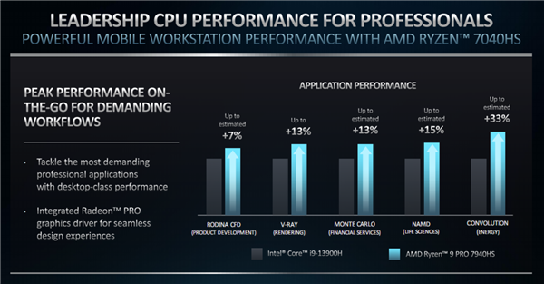 AMD Zen4双线出击！锐龙7000新U发布：全面领先苹果M2 Pro