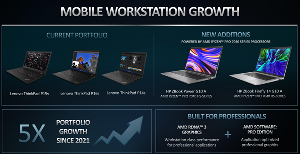 AMD Zen4双线出击！锐龙7000新U发布：全面领先苹果M2 Pro
