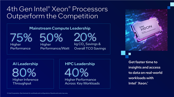 AMD今晚发布新CPU Intel急了：我们性能快7倍