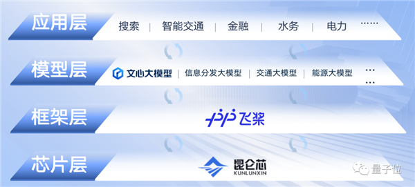 改变世界 李彦宏：百度要第一个把全产品用大模型重做一遍