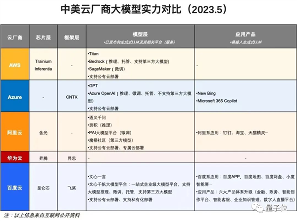 改变世界 李彦宏：百度要第一个把全产品用大模型重做一遍