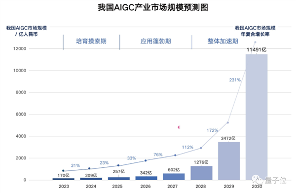 改变世界 李彦宏：百度要第一个把全产品用大模型重做一遍