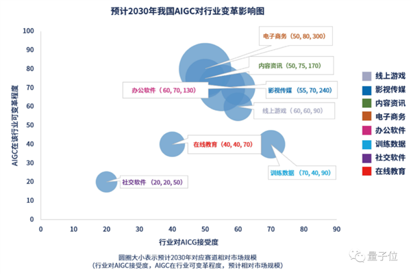 改变世界 李彦宏：百度要第一个把全产品用大模型重做一遍