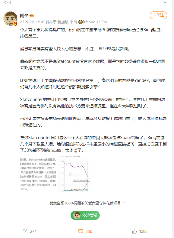 一场乌龙？百度仍是国内第一搜索引擎：必应靠边站