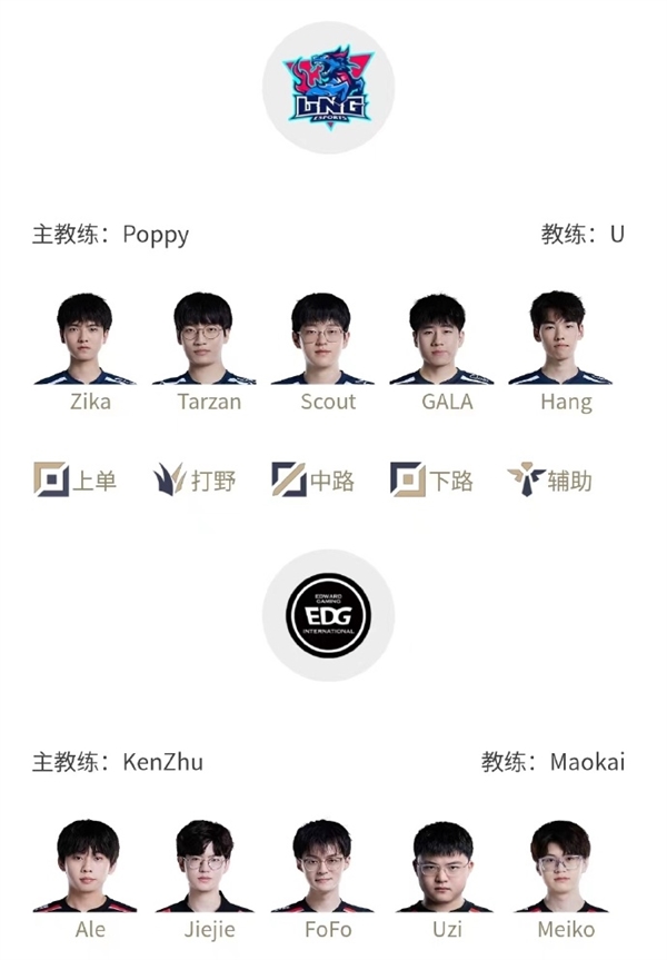 恩怨局！EDG对阵LNG首发名单确定：Uzi大战GALA